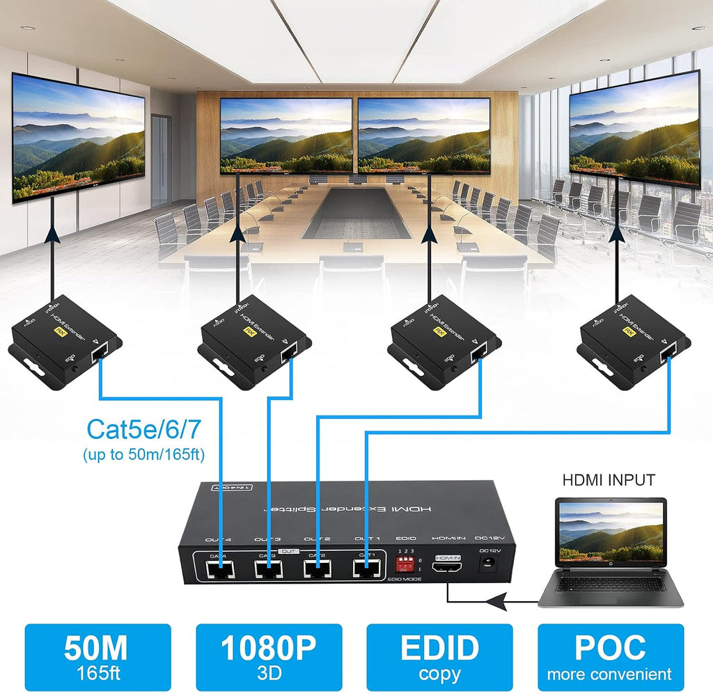 VPFET HDMI Extender Splitter Up to 165ft 1 in 4 Out Over Cat5e or 6 or 7 Repeater Balun Ethernet Sender Transmitter Receiver Support 1080p EDID Presets POC is Only Need TX Power for Work