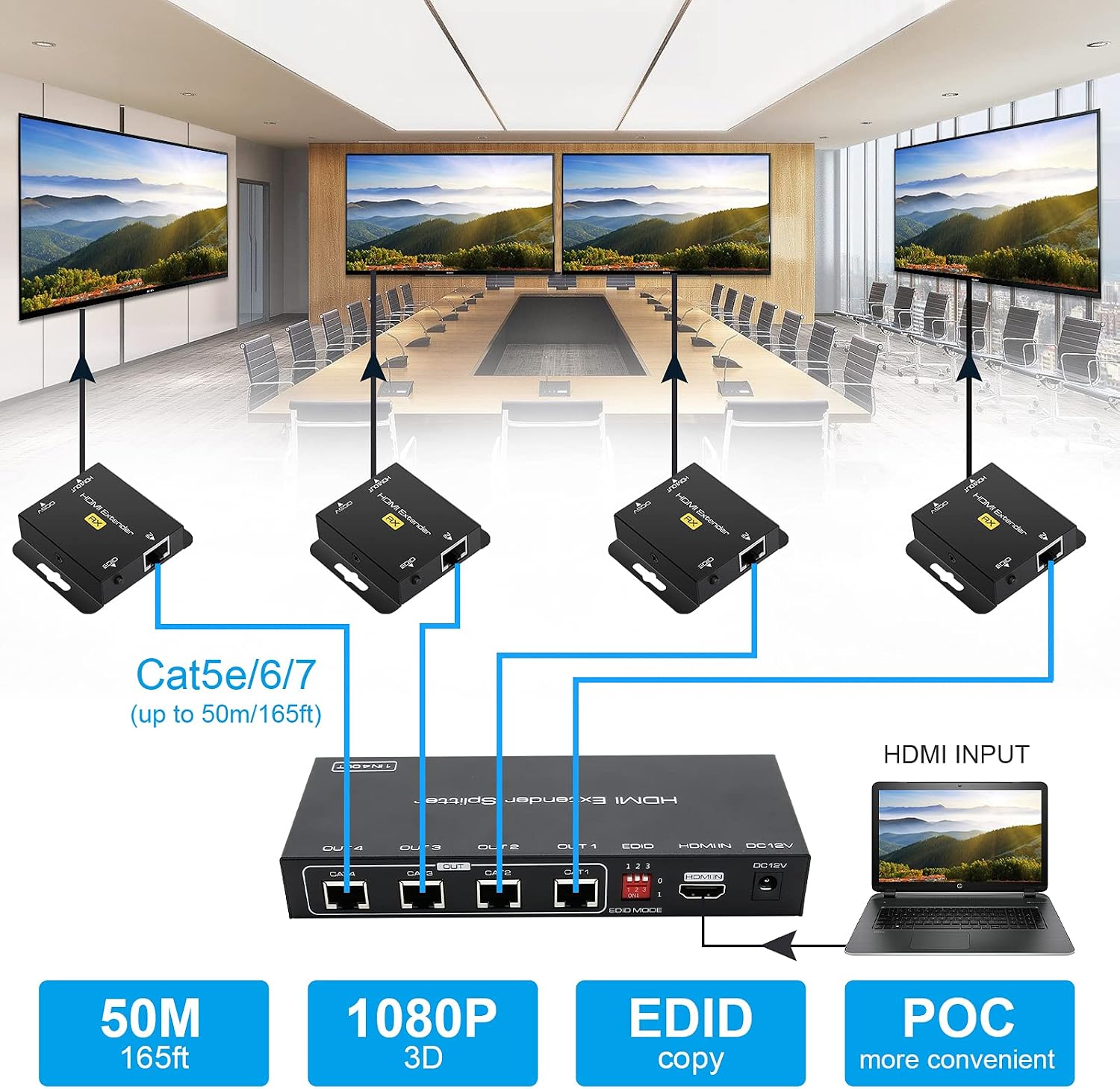 VPFET HDMI Extender Splitter Up to 165ft 1 in 4 Out Over Cat5e or 6 or 7 Repeater Balun Ethernet Sender Transmitter Receiver Support 1080p EDID Presets POC is Only Need TX Power for Work