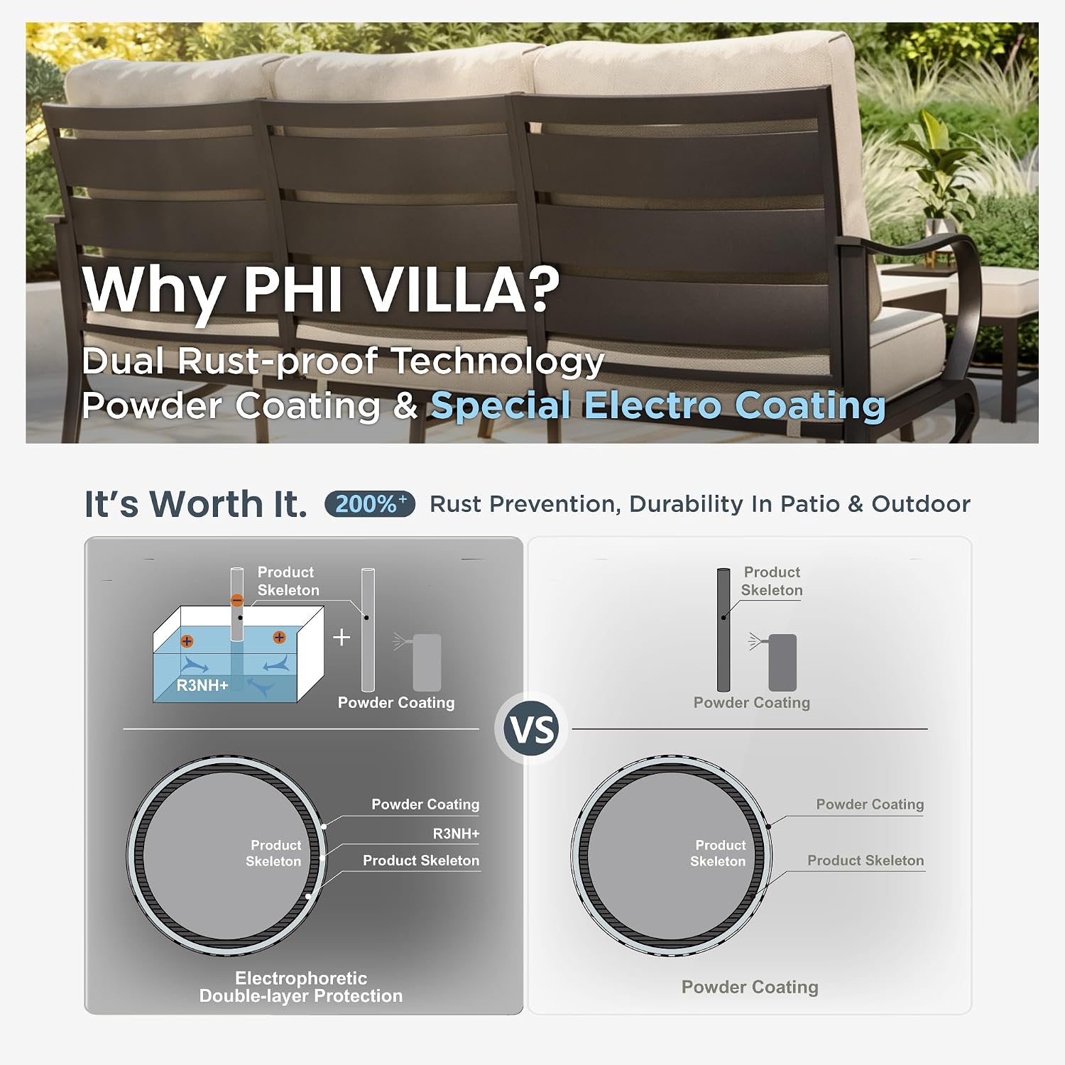 PHI VILLA Patio Furniture Conversation Set for 2, Deluxe Outdoor Patio Set with 2 Stable Padded Sofa Chair