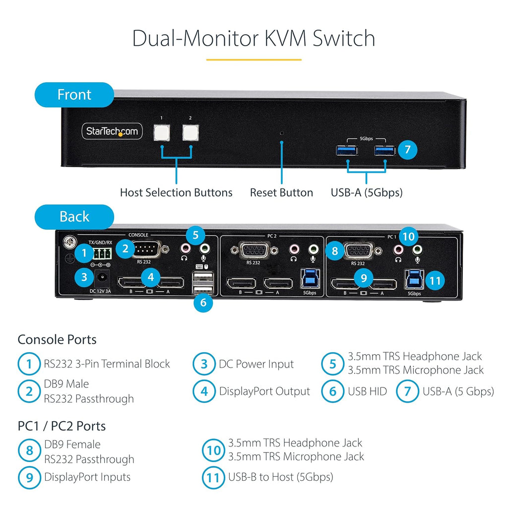 StarTech.com 2-Port Dual-Monitor DisplayPort KVM Switch, RS232 Serial Control, 4K 60Hz, 2X USB 5Gbps Hub Ports, 2X USB 2.0 HID Ports, Hotkey/Pushbutton Switching, TAA Compliant (P2DD46A22-KVM-SWITCH)