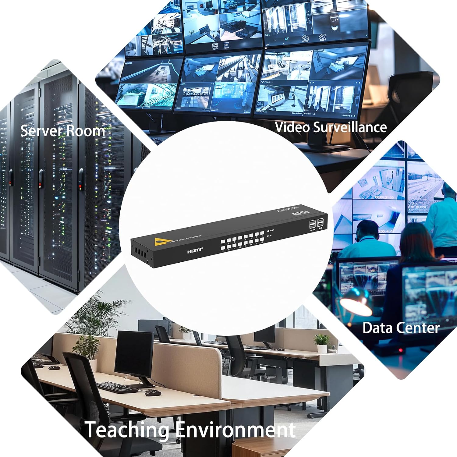 16 Port HDMI KVM Switch 4K@60Hz, 1U Rack Mount Console, USB HDMI Switch to Share 1 Monitor for 16 PCs, Includes 16 HDMI Cables, IR Remote, 4 USB 2.0 Port