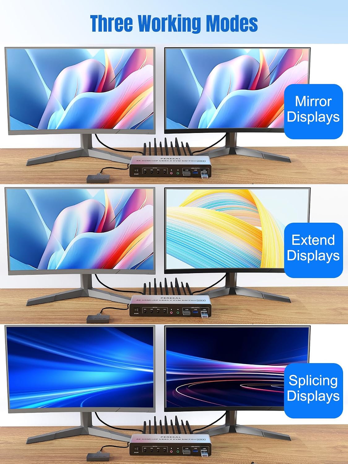 USB 3.0 HDMI+Displayport KVM Switch for 4 Computers and 2 Monitors, 4 Port Dual Monitor, 4K@60Hz Support with EDID, Audio，Microphone，and 3 USB 3.0 Ports