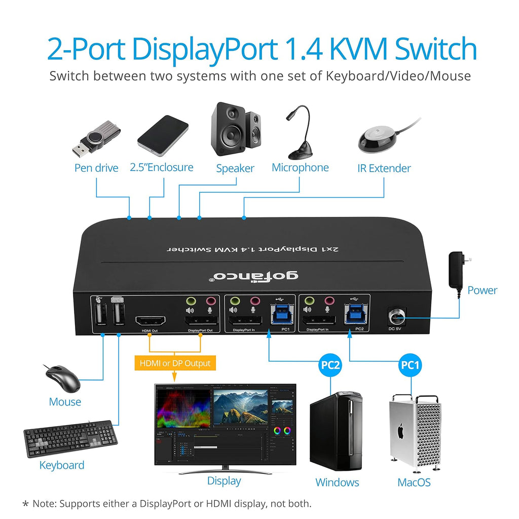 gofanco 2 Port 4K 60HZ DisplayPort KVM Switch with USB 3.0 – DisplayPort 1.4, 4K @60Hz 4:4:4, HDR, HDCP 2.2/1.4, USB Keyboard/Mouse, USB 3.0 Hub, MIC in, Stereo Out, IR Remote, Hotkeys (KVMDP-2P)