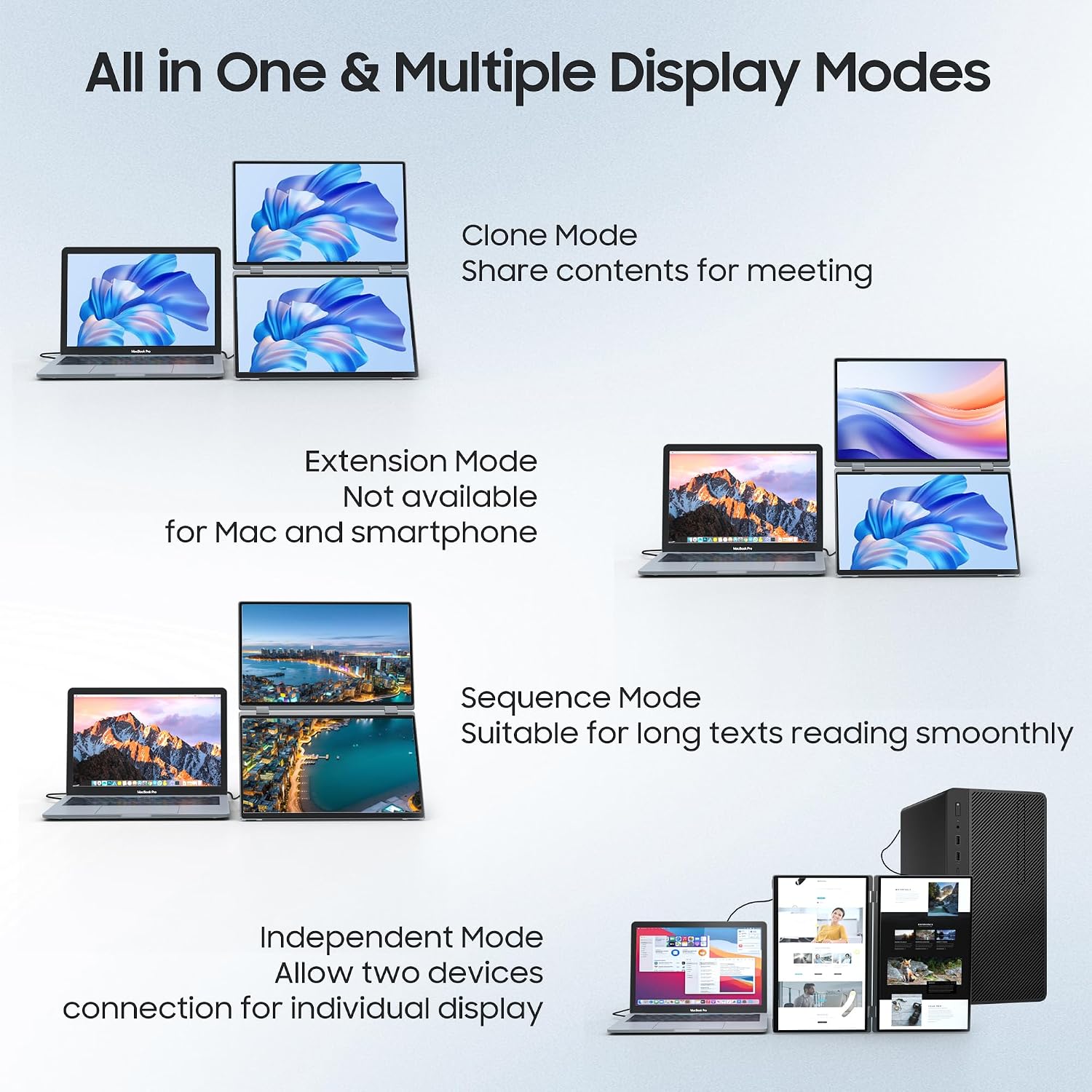 wisecoco 15.6' Dual Screen Monitor Portable for Laptop Screen Extender IPS 1080P 360°Foldable Stacked Display with Kickstand HDMI USB-C for PC Laptop Game Console Windows Mac Driver-Free Flip S5
