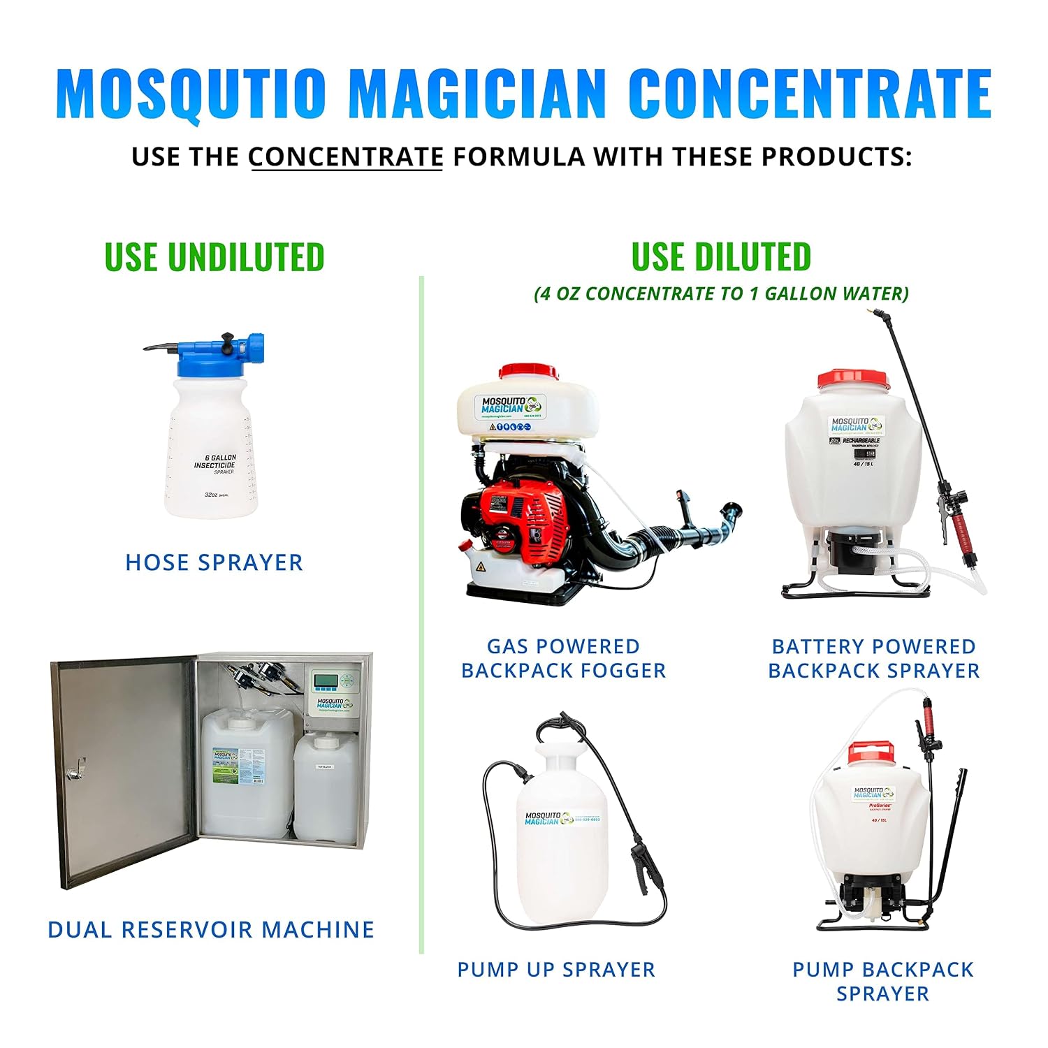 Mosquito Magician Backpack Fogger w/ 2 Gallons Liquid Concentrate - Gas Powered - Kills Mosquitoes, Fleas, and Fire Ants - Efficient Coverage - Easy & Comfortable Use - Ideal for Large Properties