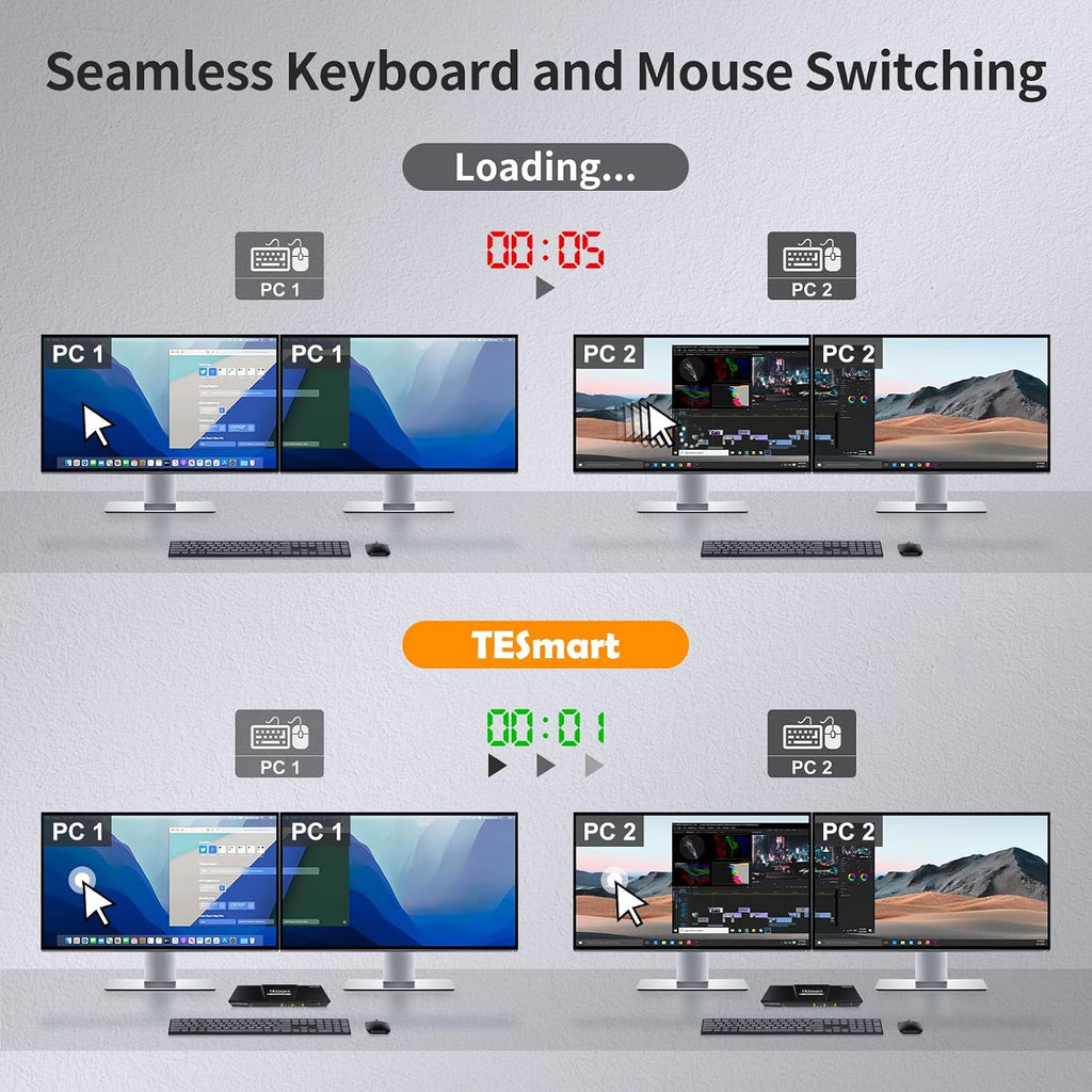 TESmart PAP KVM Switch 2 Monitors 2 Computers HDMI 4K@30Hz, Multi-Viewer Dual Monitor KVM Switch Extended Display EDID emulators, Audio&Microphone, Hotkey Switch, PC Keyboard Mouse Switcher Box Cables