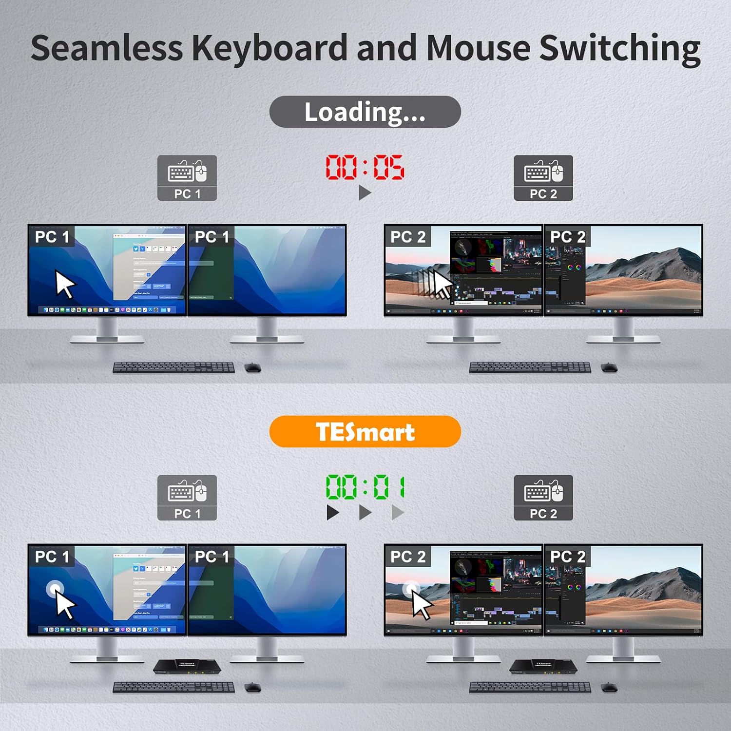 TESmart PAP KVM Switch 2 Monitors 2 Computers HDMI 4K@30Hz, Multi-Viewer Dual Monitor KVM Switch Extended Display EDID emulators, Audio&Microphone, Hotkey Switch, PC Keyboard Mouse Switcher Box Cables