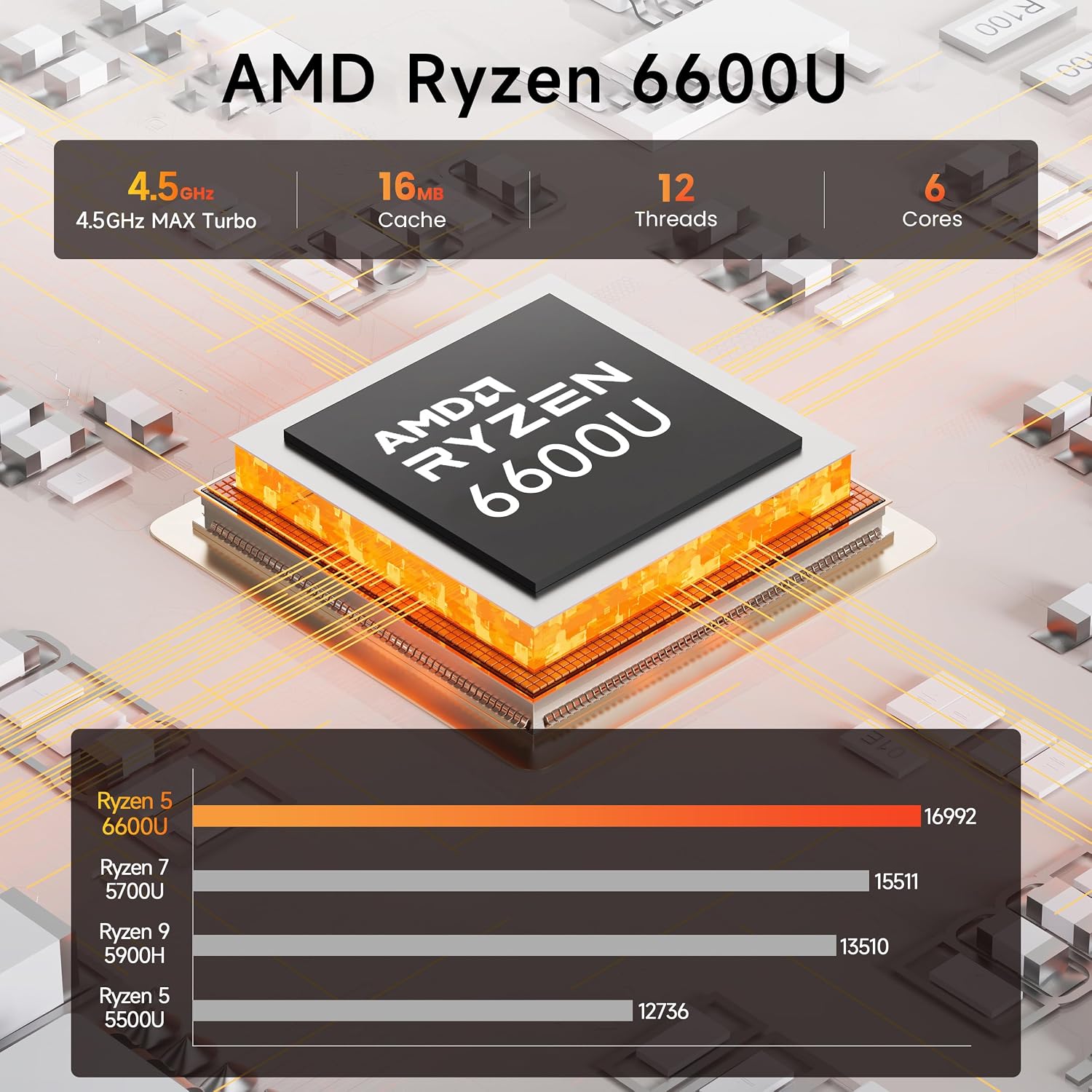 Beelink Mini PC AMD Ryzen 5 6600U, 24GB LPDDR5 500GB PCIE4.0 SSD, Mini Computer with AMD Radeon 660M, Dual LAN/Dual 4K Display/ USB3.2/ WiFi6/ BT5.2 / Home/Office/Gaming Micro PC