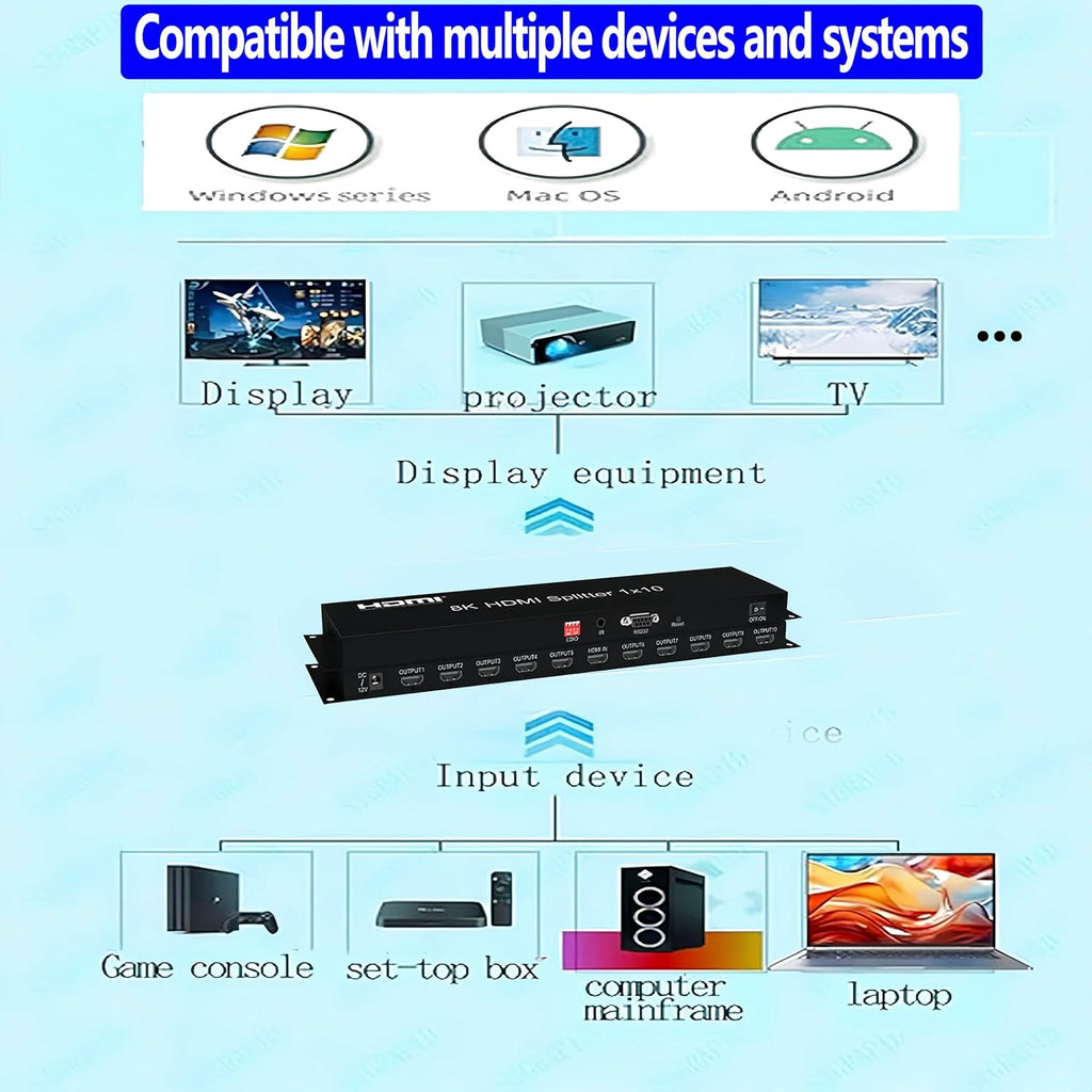 8K HDMI Splitter 1×10 HDMI2.1 Replicator Distributor 1 in 10 Out Affordable Splitter Multi-Monitor 8K@60Hz Full Ultra-HD Supports EDID RS232 Rest Button 3D HDR 48Gbps for Xbox PS4 DVD HDTV etc