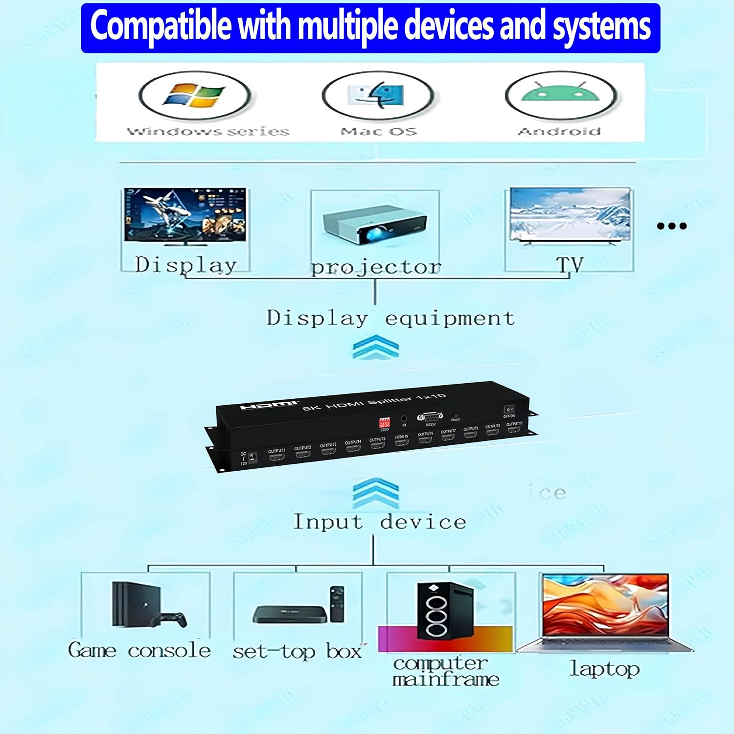 8K HDMI Splitter 1×10 HDMI2.1 Replicator Distributor 1 in 10 Out Affordable Splitter Multi-Monitor 8K@60Hz Full Ultra-HD Supports EDID RS232 Rest Button 3D HDR 48Gbps for Xbox PS4 DVD HDTV etc
