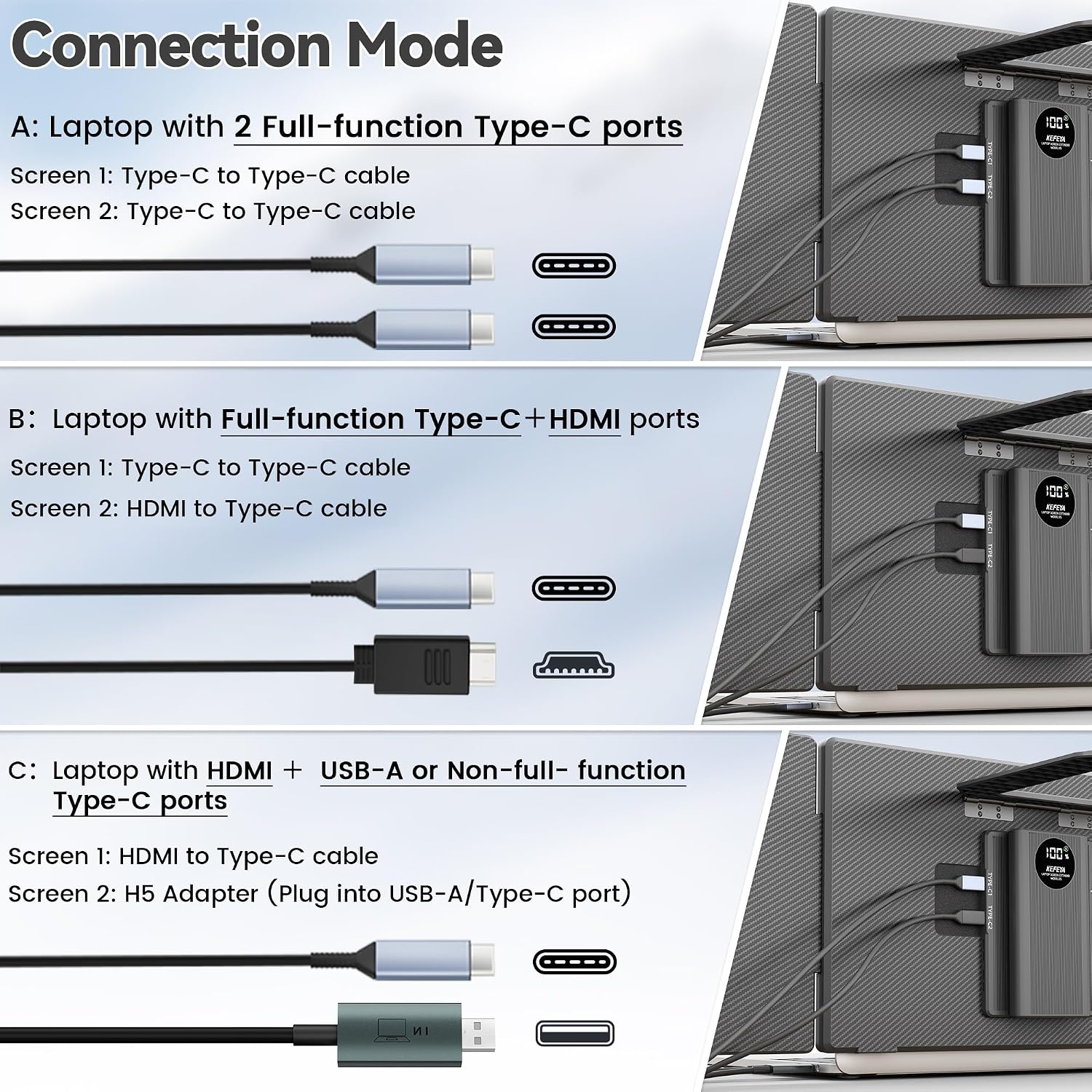 KEFEYA 15.6' Laptop Screen Extender with Magnetic Power Bank, FHD 1080P Triple Monitor Extender for 13-17' Laptop, Plug & Play via Type-C/HDMI/USB-A, Compatible with Mac/Windows/Android