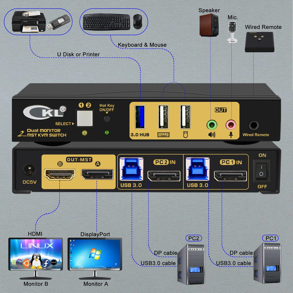 CKL DisplayPort MST KVM Switch (1 DP in 1 DP + 1 HDMI Out for 2 Computers 2 Monitors