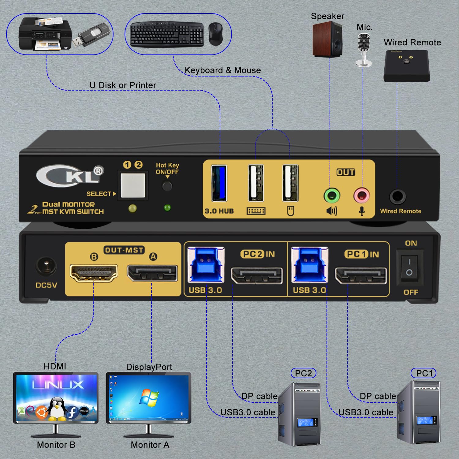 CKL DisplayPort MST KVM Switch (1 DP in 1 DP + 1 HDMI Out for 2 Computers 2 Monitors