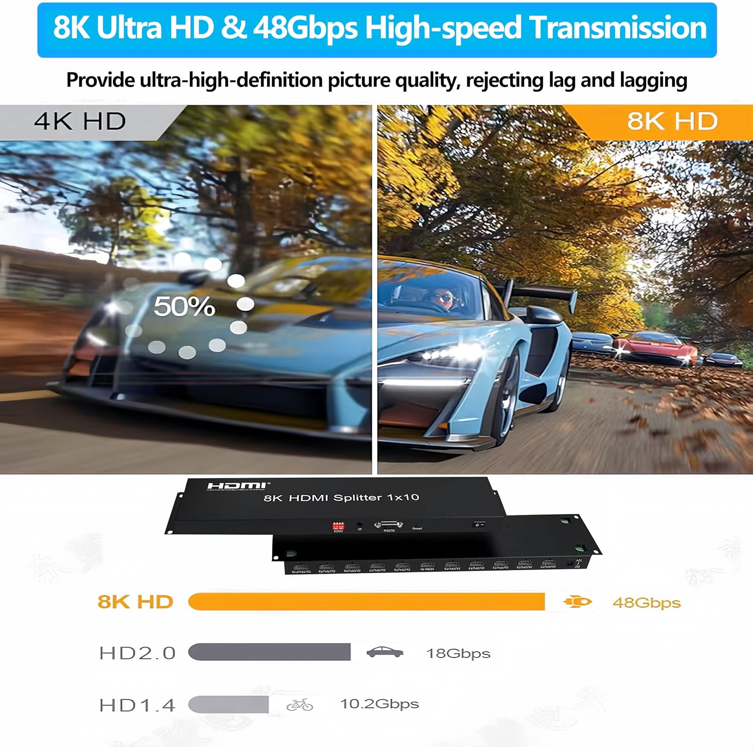 8K HDMI Splitter 1×10 HDMI2.1 Replicator Distributor 1 in 10 Out Affordable Splitter Multi-Monitor 8K@60Hz Full Ultra-HD Supports EDID RS232 Rest Button 3D HDR 48Gbps for Xbox PS4 DVD HDTV etc