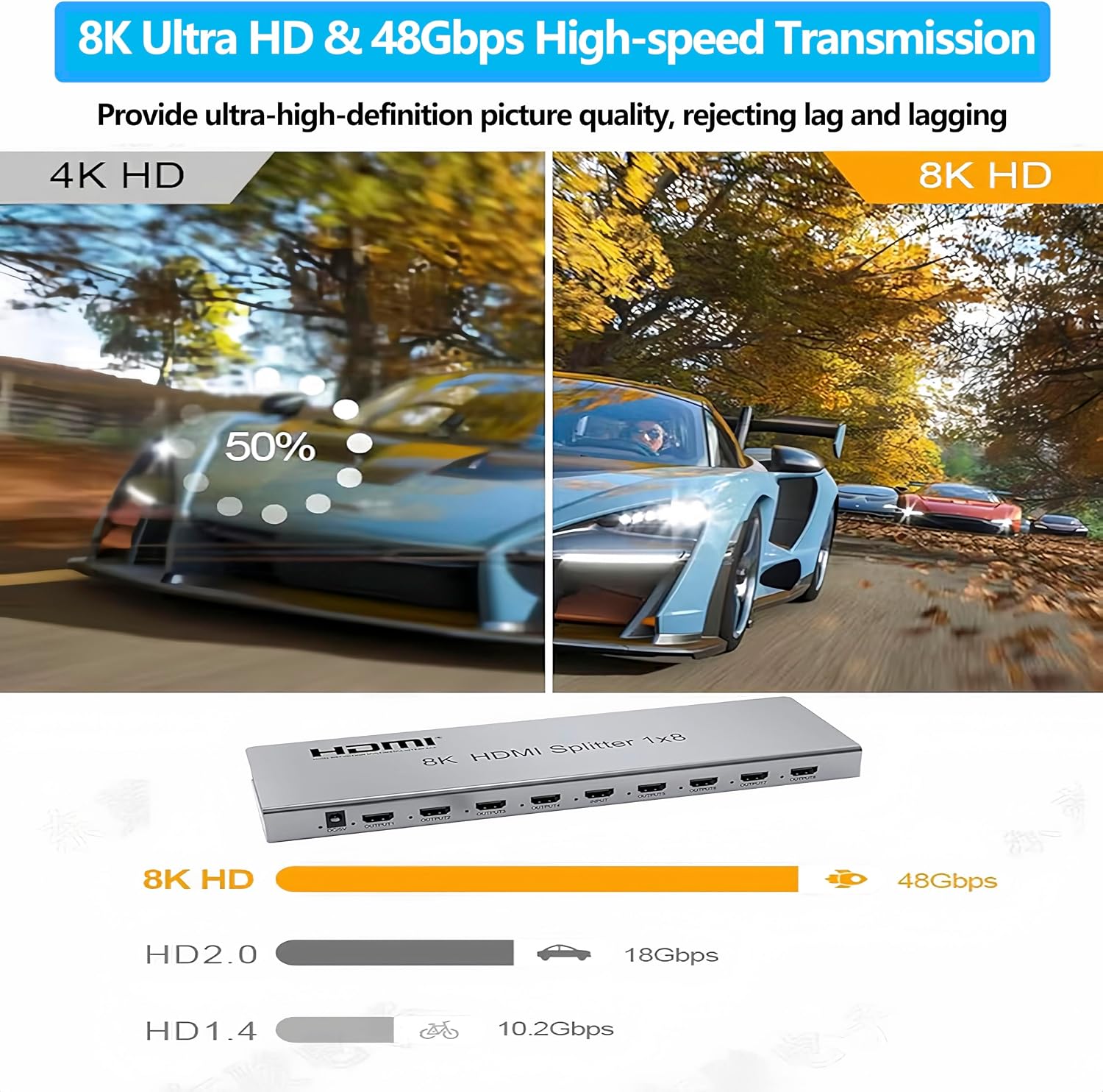 SGRAPID HDMI Splitter 1×8 8K HDMI2.1 Splitter 1 in 8 Out Distributor Affordable Multi-Monitor 8K@60Hz Full Ultra-HD with EDID RS232 Supports HDR HDPC2.2 3D Imaging 48Gbps Cascade DLP LCD HDTV DVD etc