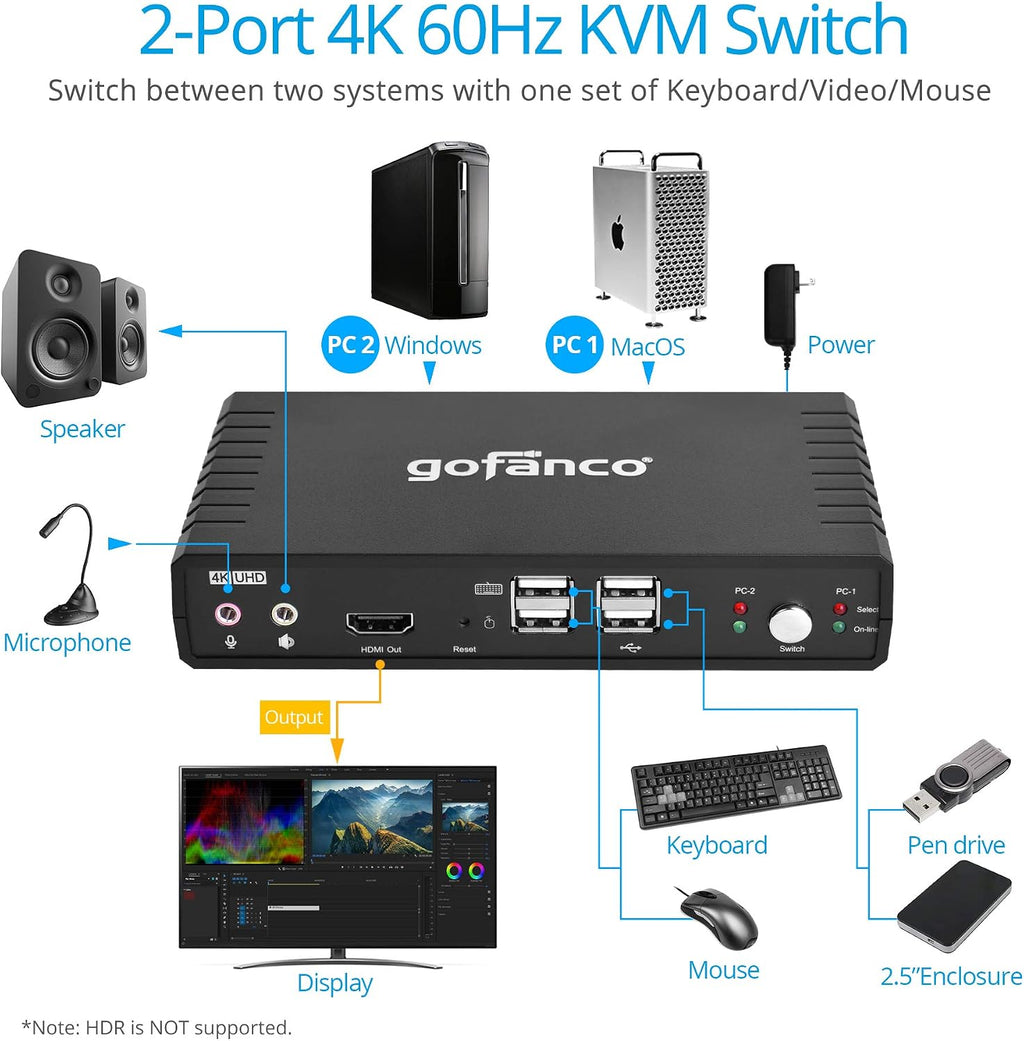 gofanco Single Monitor HDMI 2.0 KVM Switch (2 Port) – 4K 60Hz 4:4:4, 18Gbps, HDCP 2.2, Keyboard & Mouse Switcher with USB 2.0 Hub and Audio, Mic in/Stereo Out, Hotkey Switching, Cables Included