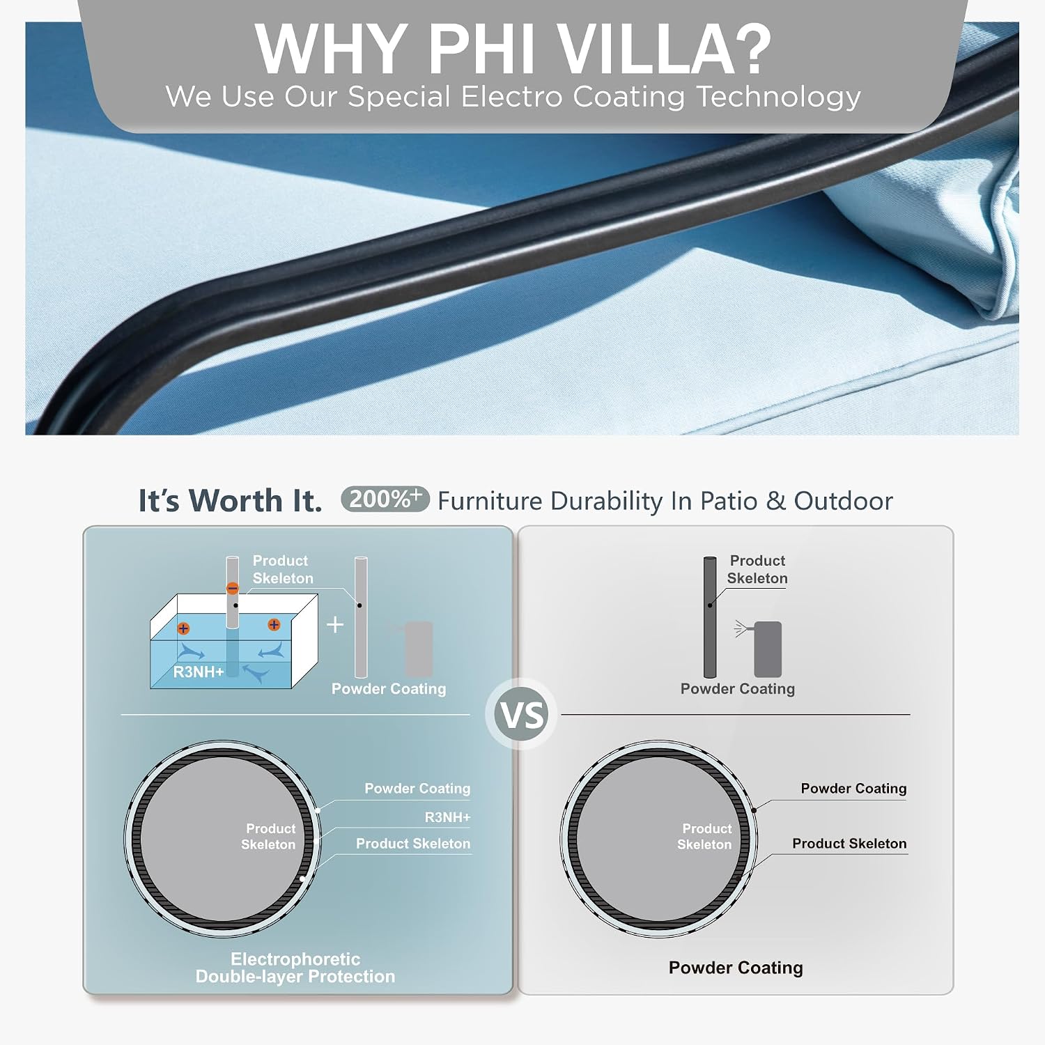 PHI VILLA Outdoor Modern Patio Furniture Set, Upgraded Wicker & Metal Patio Furniture Conversation Set with Waterproof Thick Cushions for Porch, Poolside, Yard (4 Pieces,Blue)