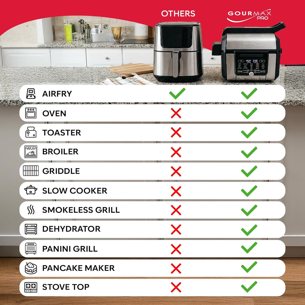Foodgenie Gourmax Pro One Cooking Device - All-in-One Oven, Smokeless Grill, Air Fryer, Griddle, Cooker & More – 16 Preset Functions, Smart Temperature Control, Dual Surface, Dishwasher Safe, 1500W