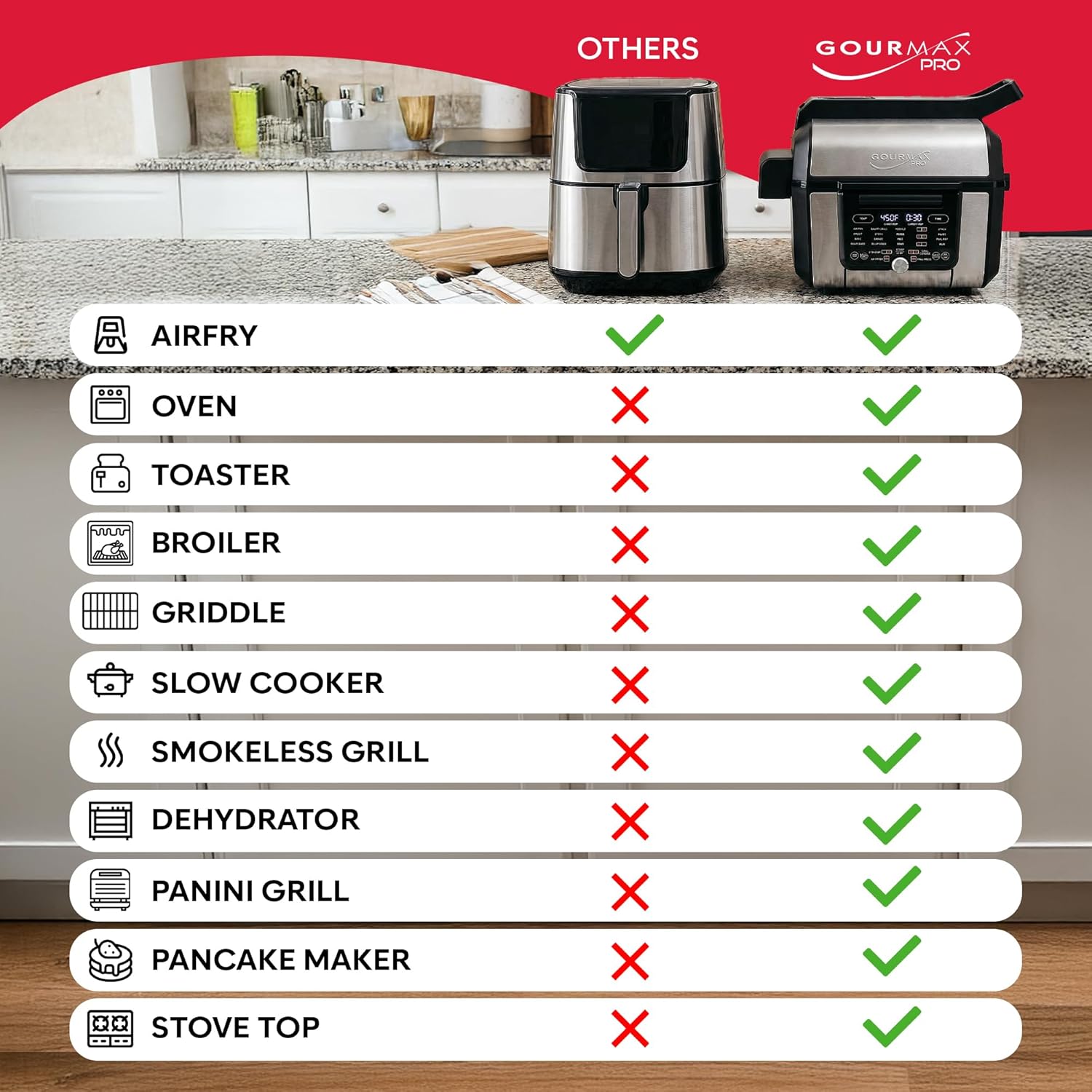 Foodgenie Gourmax Pro One Cooking Device - All-in-One Oven, Smokeless Grill, Air Fryer, Griddle, Cooker & More – 16 Preset Functions, Smart Temperature Control, Dual Surface, Dishwasher Safe, 1500W