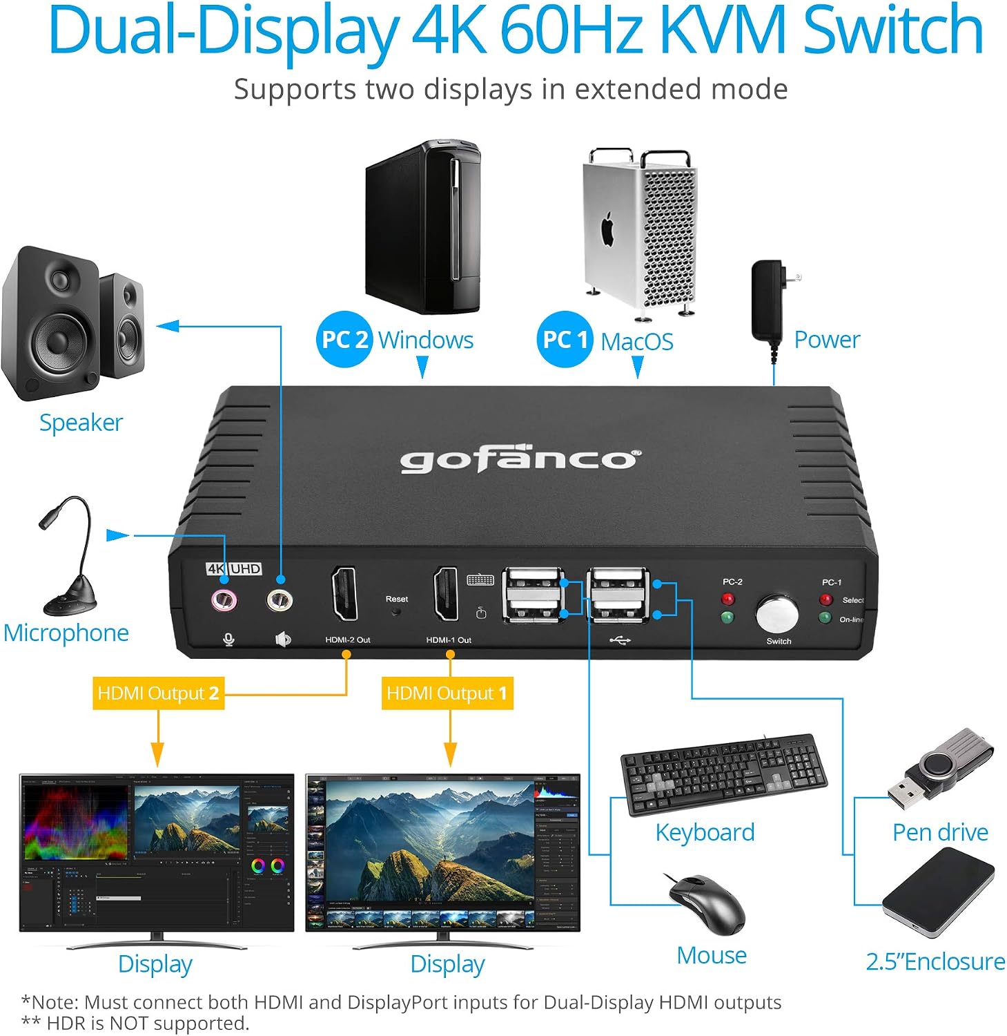 gofanco Dual Monitor HDMI 2.0 KVM Switch (2 Port) – 2x HDMI Extended Display, 4K 60Hz 4:4:4, HDCP 2.2, [HDMI or DisplayPort Input] Keyboard & Mouse Switcher with USB 2.0 Hub and Audio, Cables Included