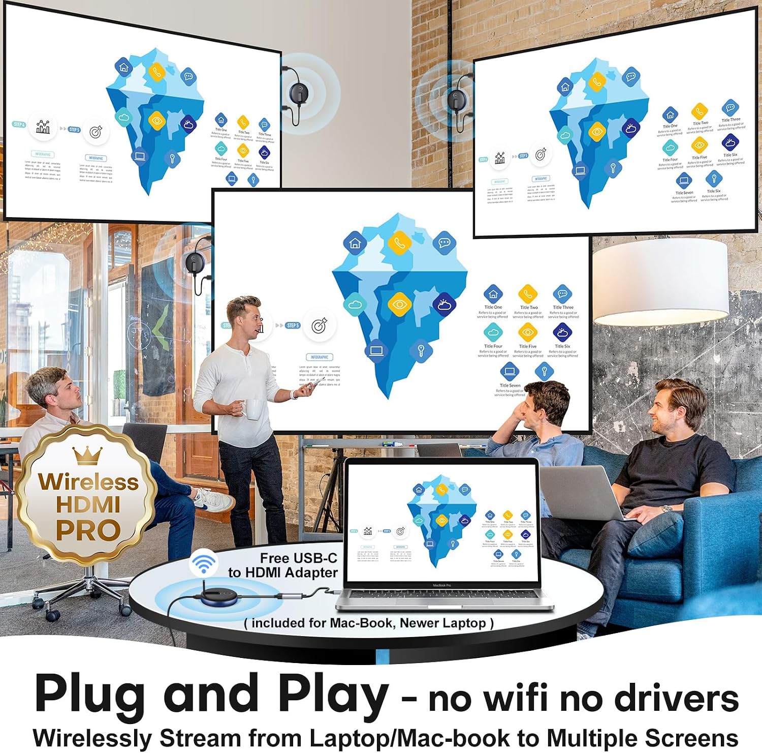 Wireless HDMI PRO- One Transmitter and Two Receiver, Wirelessly Multi-TV Extender Kit, Heat-Control, Plug and Play, 165FT/50M 2.4G/5.8G @60Hz, Stream Video/PPT from Laptop/PC to Multiple HDTV/Monitor