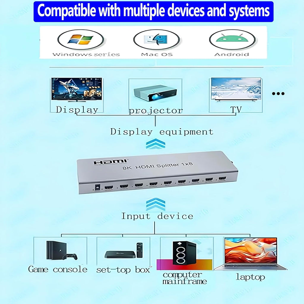 SGRAPID HDMI Splitter 1×8 8K HDMI2.1 Splitter 1 in 8 Out Distributor Affordable Multi-Monitor 8K@60Hz Full Ultra-HD with EDID RS232 Supports HDR HDPC2.2 3D Imaging 48Gbps Cascade DLP LCD HDTV DVD etc