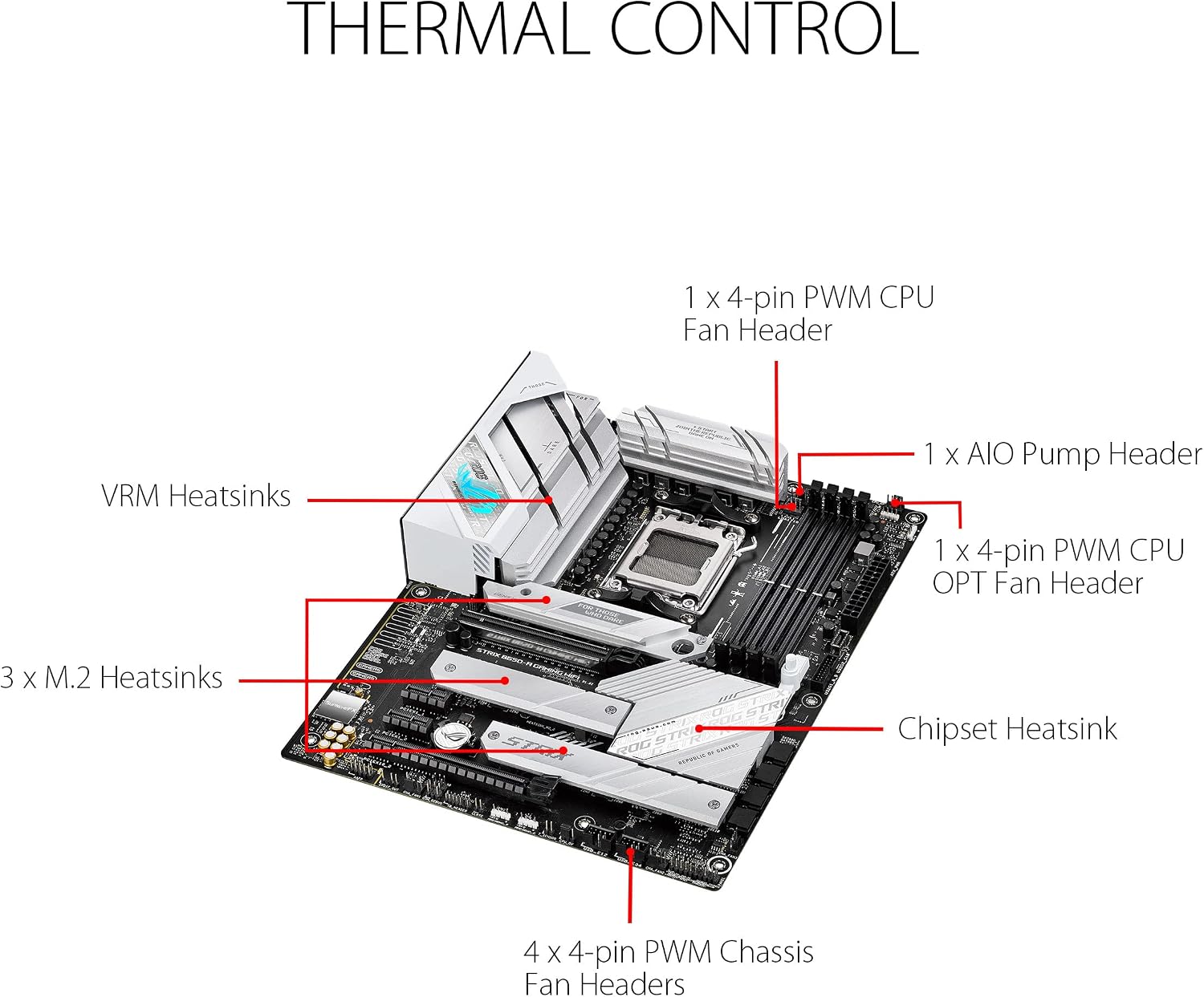 ASUS ROG Strix B650-A Gaming WiFi AMD B650 AM5 Ryzen™ Desktop 9000 8000 & 7000 ATX motherboard, 12 + 2 power stages, DDR5, 3x M.2 slot, PCIe® 4.0, 2.5G LAN, WiFi 6E, USB 3.2 Gen 2x2 Type-C®, Aura Sync