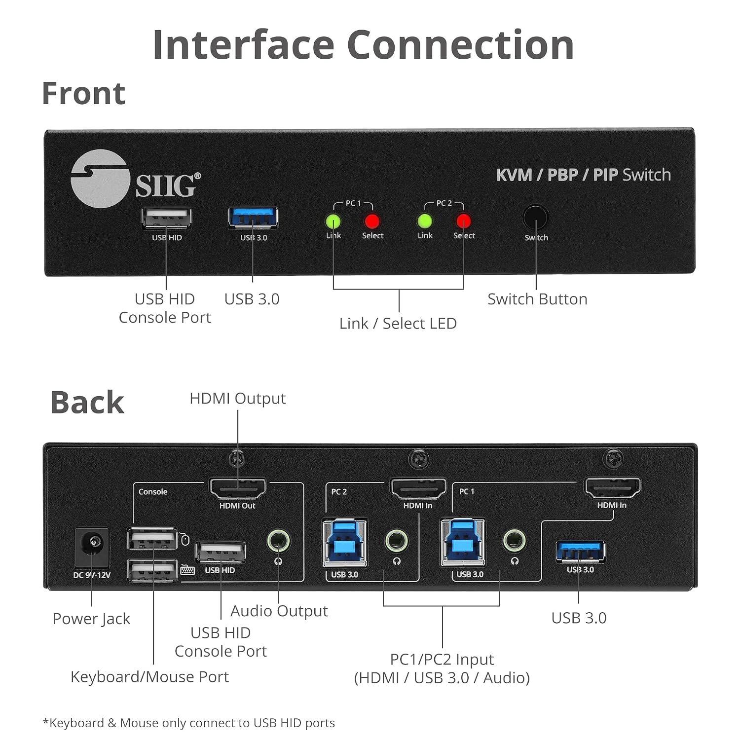 SIIG 2-Port 4K KVM Switch HDMI with Picture-by-Picture (PbP) Mouse Cursor Roaming and Picture-in-Picture (PiP) Image for 2 Computers, Support Windows and Linux, TAA Compliant (CE-KV0G11-S1)