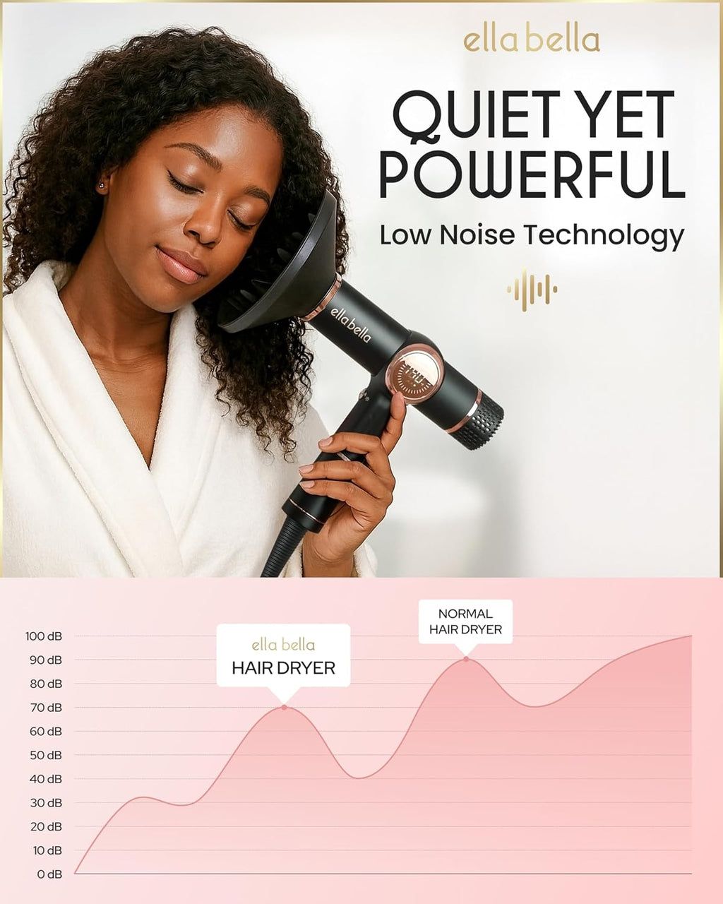 ELLA BELLA® Professional Ionic Hair Dryer with Diffuser Dual Voltage • Negative Ion Blow Dryer • Suitable All Hair Types • Intelligent Heat Control & Rapid Drying Speeds • Low Noise Lightweight Design