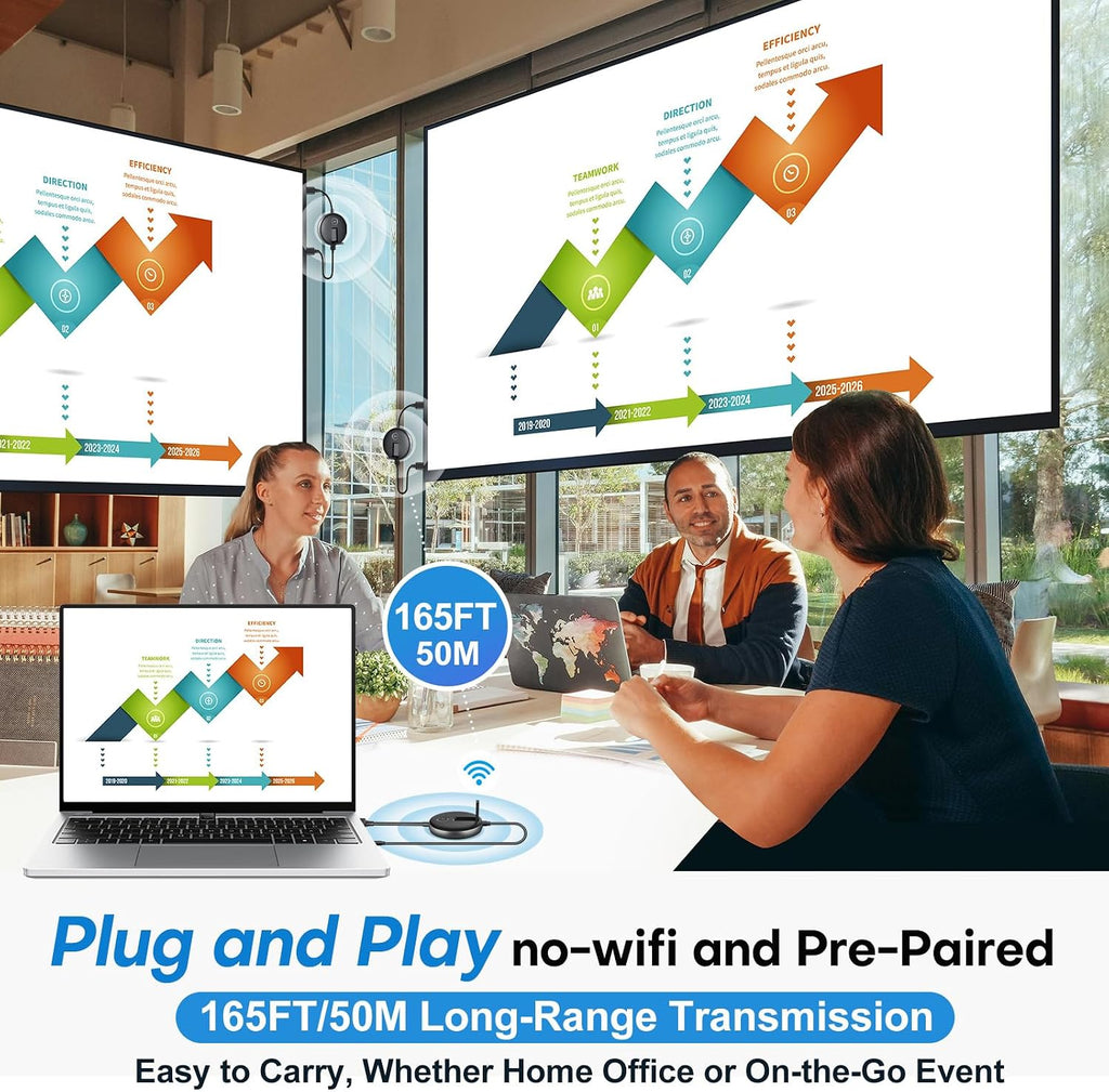 Wireless HDMI G9R Pro- One Transmitter and Two Receivers, Wirelessly Simultaneous Expansion of Multiple TVs- 165FT/50M 5.8G/2.4G @60Hz, Plug and Play Extender Kit- Streaming from Laptop/PC to Multi-TV