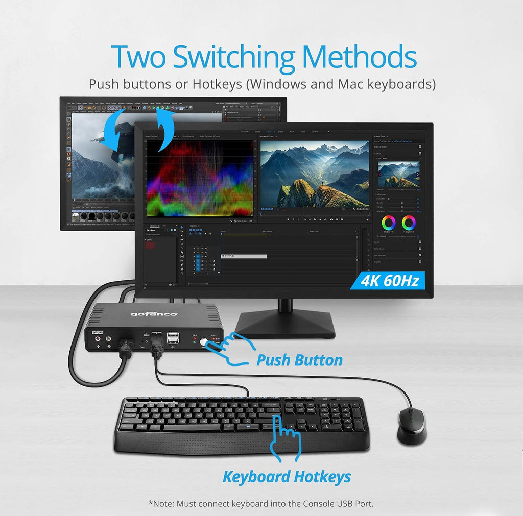 gofanco Single Monitor HDMI 2.0 KVM Switch (2 Port) – 4K 60Hz 4:4:4, 18Gbps, HDCP 2.2, Keyboard & Mouse Switcher with USB 2.0 Hub and Audio, Mic in/Stereo Out, Hotkey Switching, Cables Included