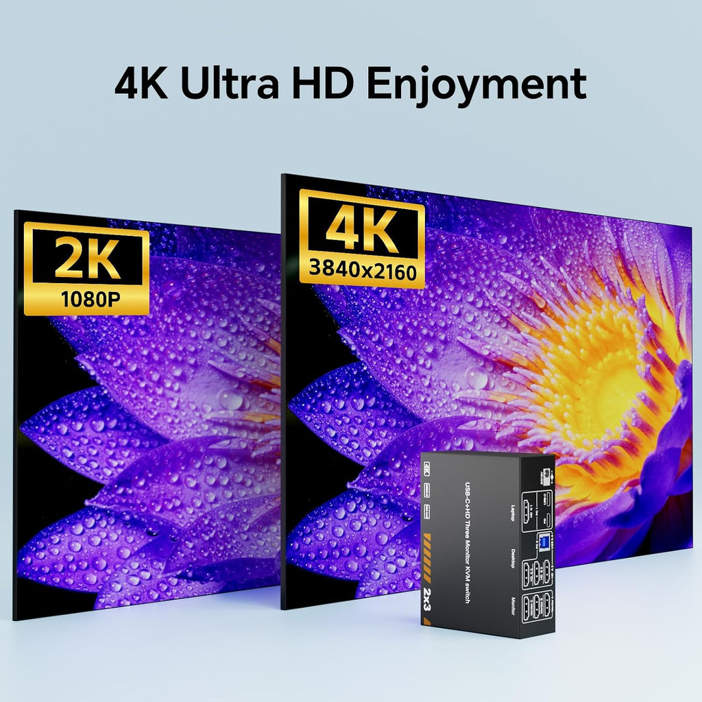 KVM Switch 3 Monitors for 1 Laptop and 1 Desktop 4K@60Hz, USB C HDMI Three Monitor KVM Switch,Docking Station KVM Switches with 4 USB 3.0 Port, 87W PD Charging