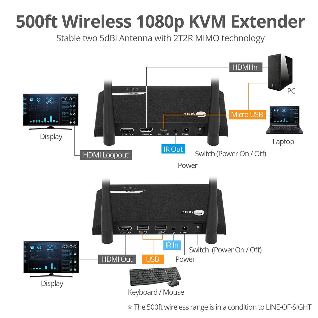 SIIG 500ft 1080p Wireless HDMI USB KVM Extender with IR & Local Loop-Out,HDMI 1.3,HDCP 1.4, 2.4G Wireless 2T2R MIMO Antenna,2X USB 2.0, Stereo Audio,Low Latency,Premium Metal Housing CE-H26G11-S1