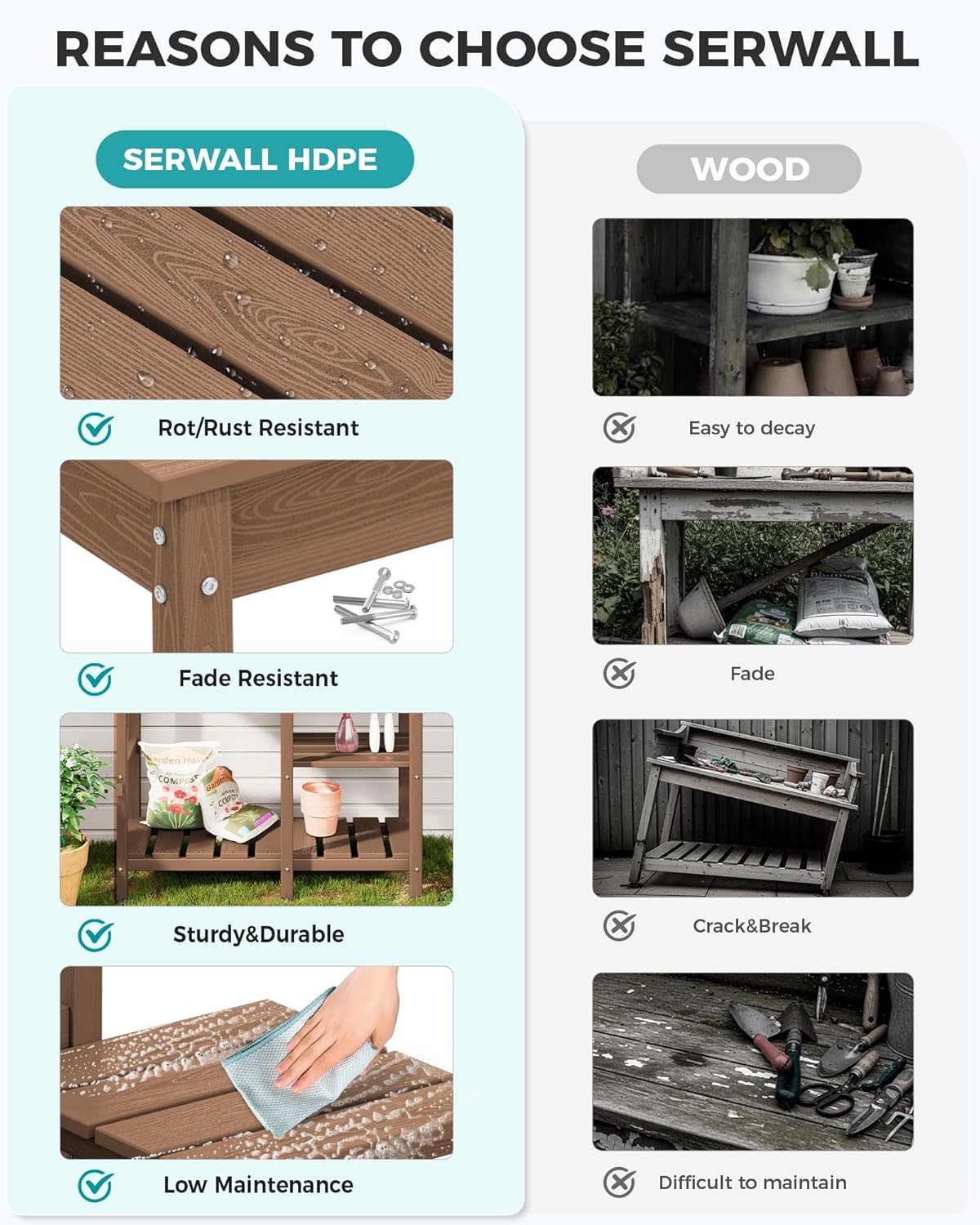 SERWALL Outdoor Potting Bench 2-Piece Set, Rot-Resistant HDPE Potting Table with Removable Sink for Outside Gardening, All-Weather Use - Brown