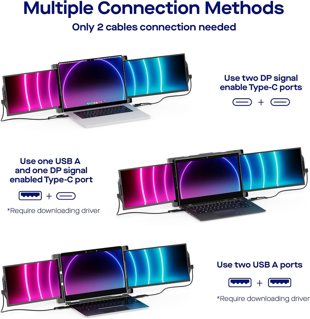 Mobile Pixels Trio Max Portable Monitor, The On-The-Go Dual-Screen Laptop Monitor, 14' Full HD IPS Display, USB A/Type-C, Plug and Play, Sleek Design (1pc 14' Trio Max)