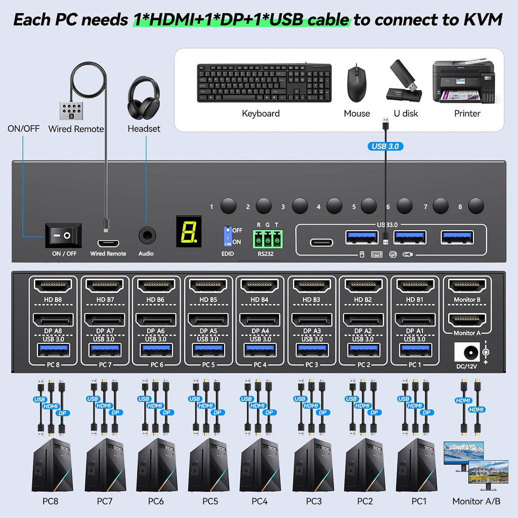 10 Port 8 Port 2 Monitors KVM Switch HDMI 4K@60Hz EDID Simulation, USB 3.0 Dual Monitor KVM Switch 2 Monitors 8 Computers 10 Computers,4 USB3.0 Ports, Audio,RS232,Wired Remote,12V Power,10 USB Cables