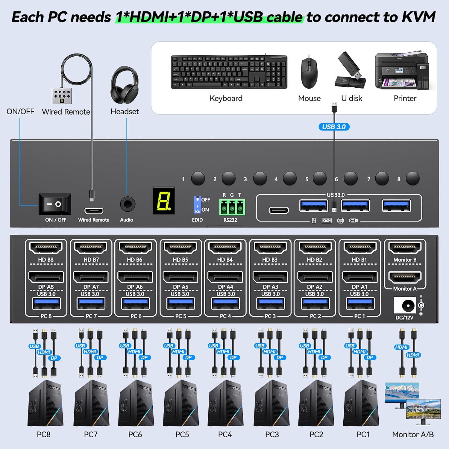 10 Port 8 Port 2 Monitors KVM Switch HDMI 4K@60Hz EDID Simulation, USB 3.0 Dual Monitor KVM Switch 2 Monitors 8 Computers 10 Computers,4 USB3.0 Ports, Audio,RS232,Wired Remote,12V Power,10 USB Cables