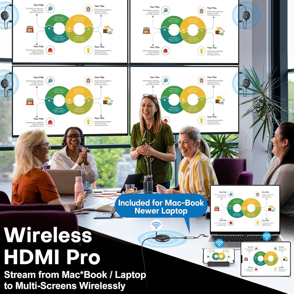 Wireless HDMI Transmitter and Receiver- Plug and Play Extender Kit, Multi-TV(1TX UP to 4RX), 50M/165FT @60Hz 5.8G/2.4G- Stream Video from Laptop to HDTV/Projector/Monitor