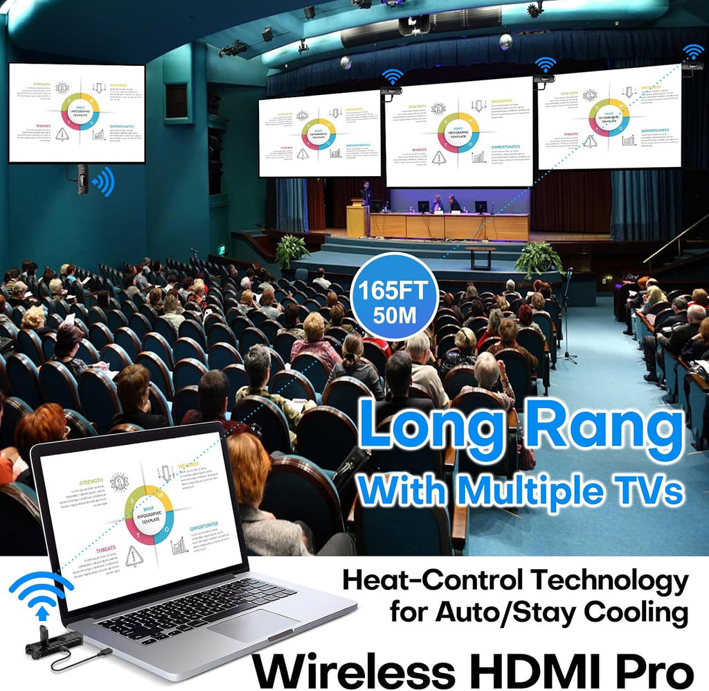 Portable Wireless HDMI PRO- Transmitter and Receiver, Plug and Play Extender Kit, Heat-Control, 165FT/50M 5.8G/2.4G @60Hz, Stream Video/PPT from Laptop to HDTV/Monitor Wirelessly