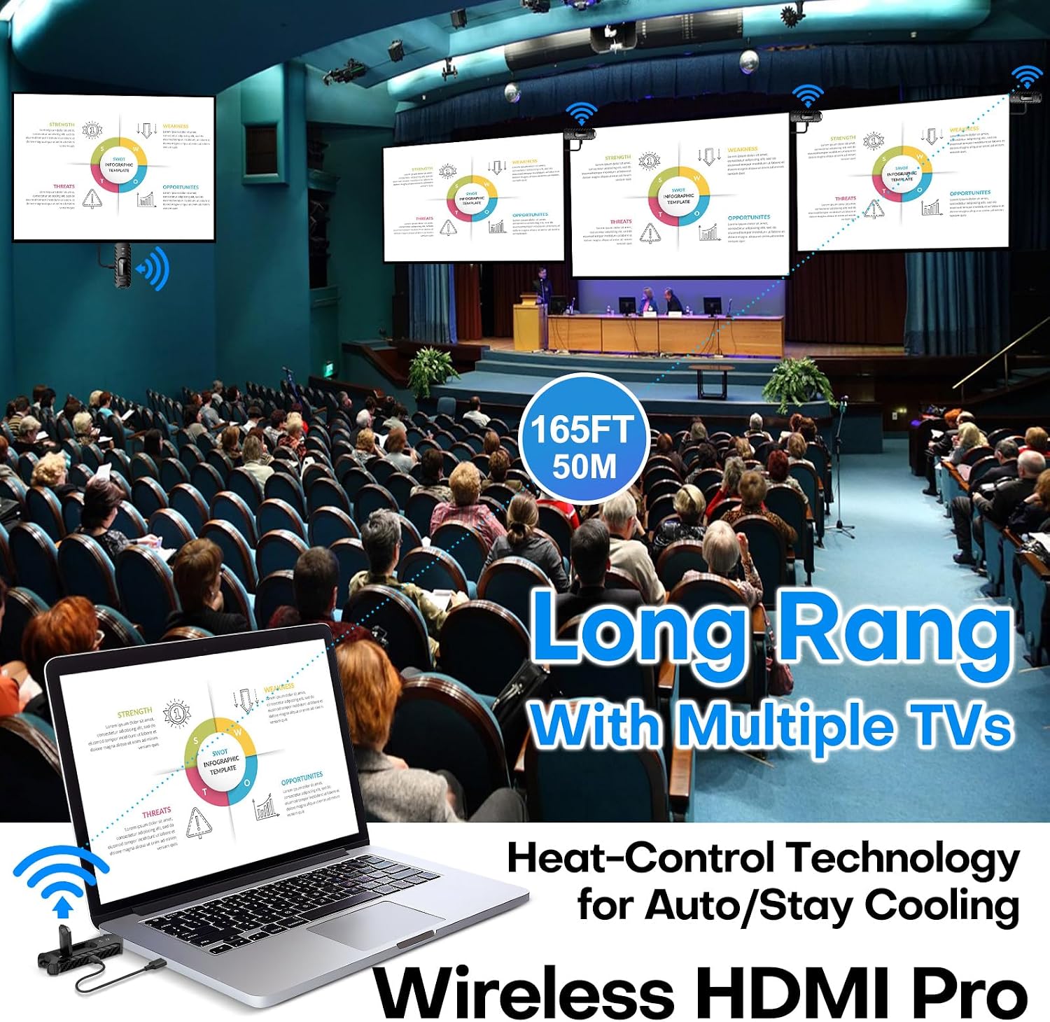 Wireless HDMI PRO- Transmitter and Three Receiver, Portable Multi-TVs Extender Kit, Plug and Play, Heat-Control, 5.8G/2.4G @60Hz 165FT/50M, Stream Video/PPT Wirelessly from Laptop to HDTVs/Monitors
