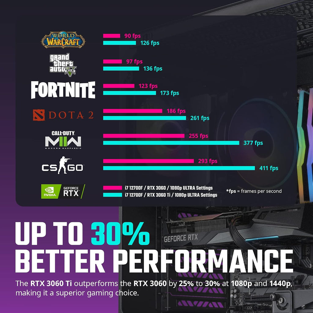 Cooler Master HAF 5 Pro High Performance Gaming PC - Intel i7 12700F - NVIDIA GeForce RTX 3060 Ti - 16GB DDR4 3200MHz - 1TB M.2 NVMe SSD – WiFi - Windows 11 - Desktop Computer