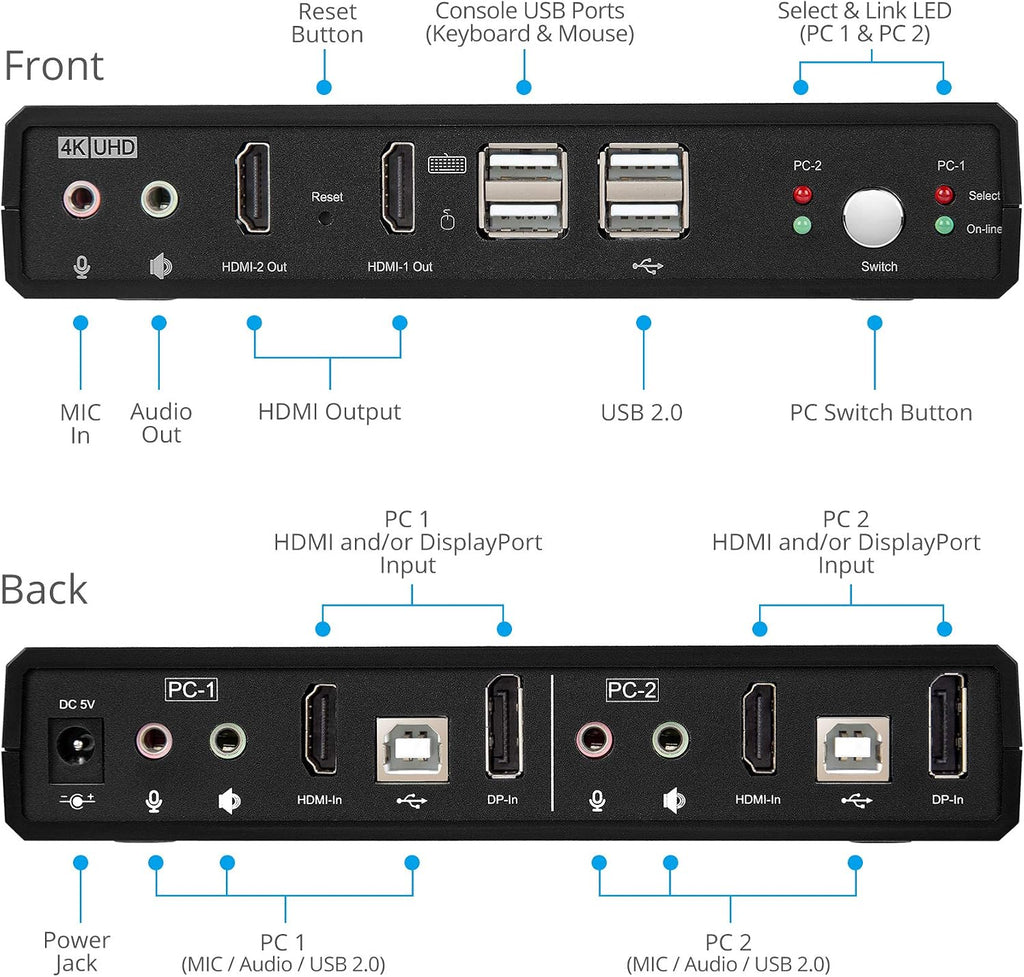 gofanco Dual Monitor HDMI 2.0 KVM Switch (2 Port) – 2x HDMI Extended Display, 4K 60Hz 4:4:4, HDCP 2.2, [HDMI or DisplayPort Input] Keyboard & Mouse Switcher with USB 2.0 Hub and Audio, Cables Included