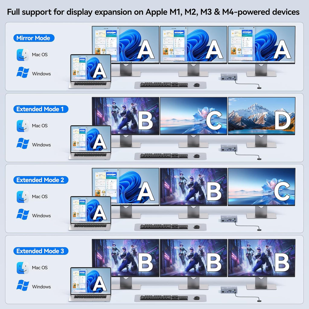Thunderbolt 4 KVM Switch 3 Monitors 2 Laptops 4K@60Hz, Displaylink USB C Docking Station 3 Monitor KVM for Windows Mac M1 M2 M3 M4, Extended Triple Displays,PD 100W,USB 3.0,USB 3.2,SD/TF,1G Ethernet
