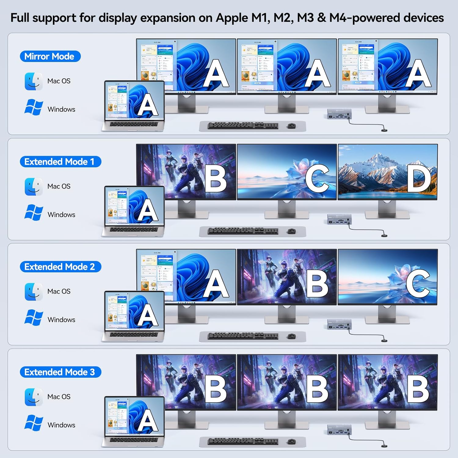 Thunderbolt 4 KVM Switch 3 Monitors 2 Laptops 4K@60Hz, Displaylink USB C Docking Station 3 Monitor KVM for Windows Mac M1 M2 M3 M4, Extended Triple Displays,PD 100W,USB 3.0,USB 3.2,SD/TF,1G Ethernet