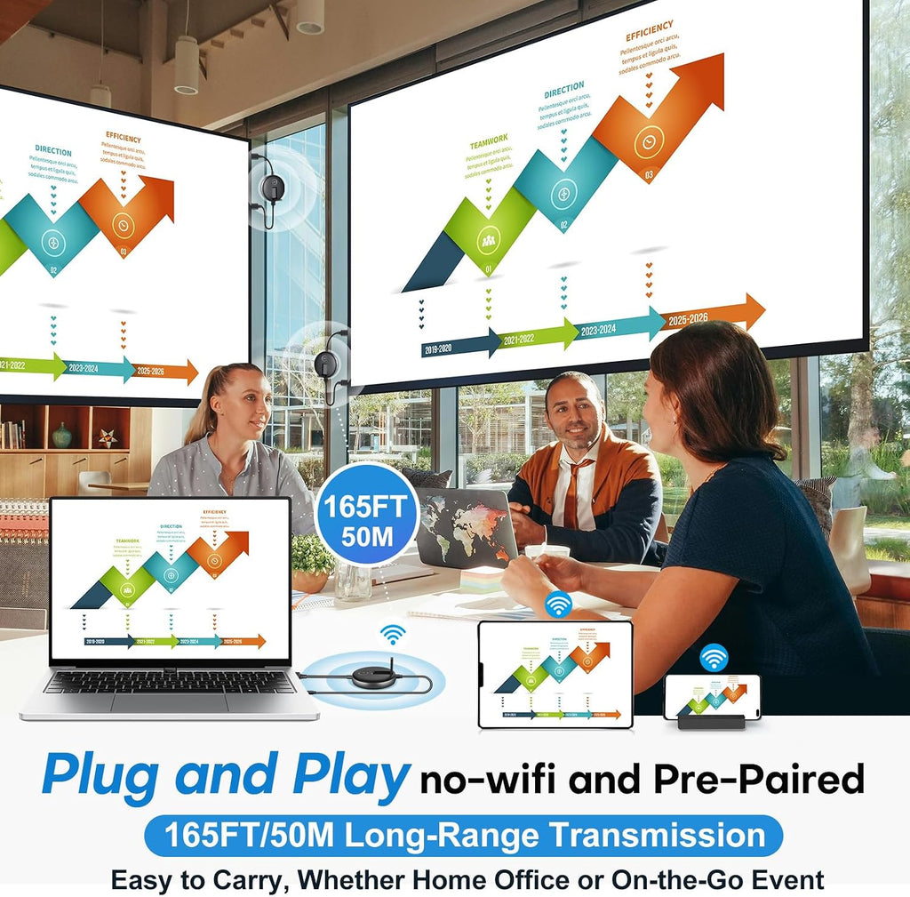 Wireless HDMI G9R Pro- One Transmitter and Four Receivers- Extender Kit, Wirelessly Simultaneous Expansion, 165FT/50M 5.8G/2.4G @60Hz, Plug and Play- Stream Video from Laptop to Multi-TVs/Monitors