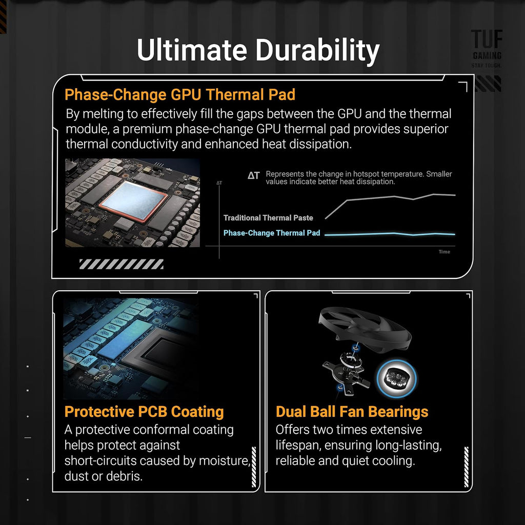 ASUS TUF GeForce RTX™ 5080 16GB GDDR7 OC Edition Graphics Card, NVIDIA, Desktop (PCIe® 5.0, HDMI®/DP 2.1, 3.6-Slot, Military-Grade Components, Protective PCB Coating, Axial-tech Fans, Vapor Chamber)
