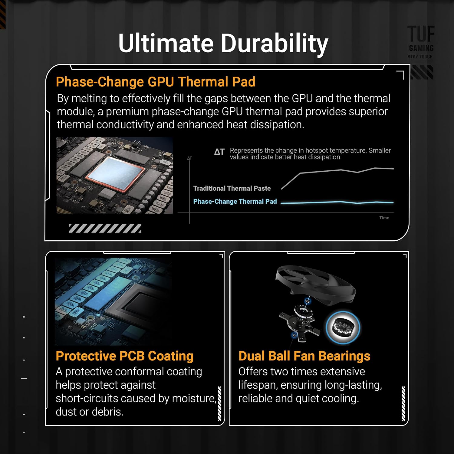 ASUS TUF Gaming GeForce RTX ™ 5080 16GB GDDR7 Gaming Graphics Card (PCIe® 5.0, HDMI®/DP 2.1, 3.6-Slot, Military-Grade Components, Protective PCB Coating, axial-tech Fans, Vapor Chamber)