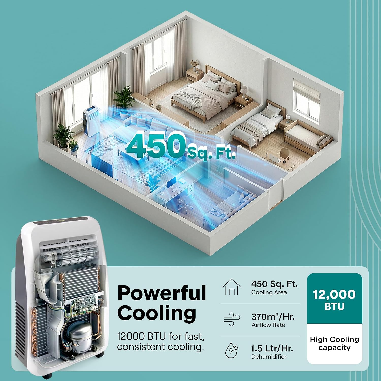 SereneLife Small Air Conditioner Portable 12,000 BTU with Built-in Dehumidifier - Portable AC Unit for Rooms up to 550 sq ft - Remote Control, Window Mount Exhaust Kit