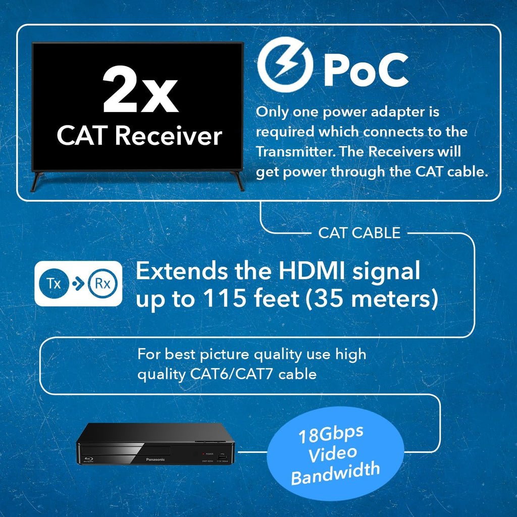 OREI 1x2 HDMI Extender Splitter 4K by Multiple Over Single Cable CAT6/7 4K@60Hz 4:4:4 HDCP 2.2 with IR Remote EDID Management - Up to 115 Ft - Loop Out - Low Latency - Full Support