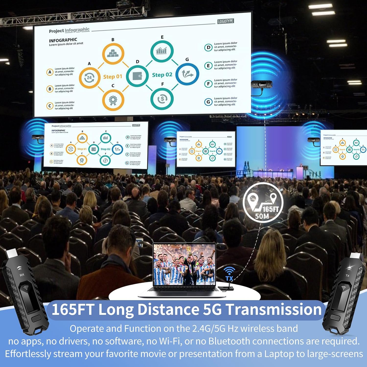 Wireless HDMI PRO- Transmitter and Three Receiver, Portable Multi-TVs Extender Kit, Plug and Play, Heat-Control, 5.8G/2.4G @60Hz 165FT/50M, Stream Video/PPT Wirelessly from Laptop to HDTVs/Monitors
